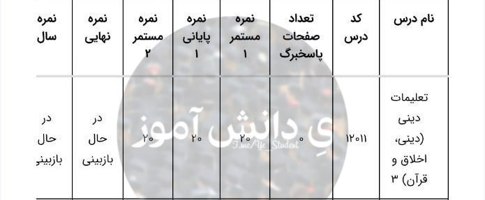یِ دانش آموز: 🔴این نتایج ما چیشد ۷۸!! 🎓『 @Ye_Student 』🔴نتایج هنوز ناقص هست و برخی ها هنوز نمراتشون ثبت نشده، احتمالا هم فردا بقیه نمرا