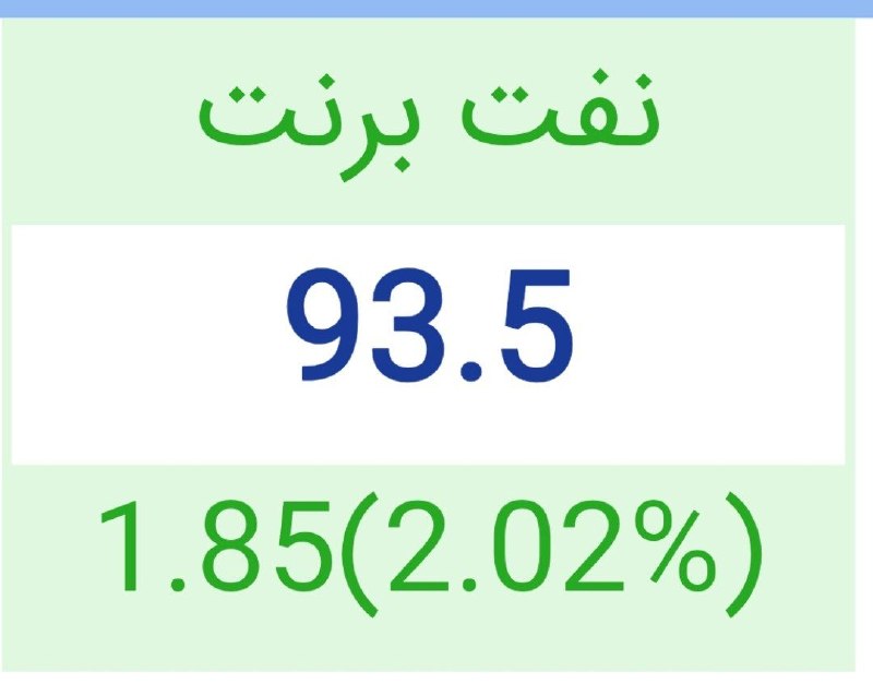 آخرین اخبار: 🔻نفت برنت ۹۳.۵ دلار @Irantopnews