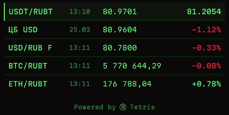 Курс RUBT на Tetris Money