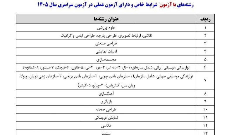 مرکز انتخاب رشته و مشاوره کنکور پوردستمالچى: 🔸رشته های دارای آزمون عملی━━━━━━━━━━━━━☎️021-22141440✉️@pourdastmalchi_admin📍@pourdastmalchi━━━━━━━━━━━━━