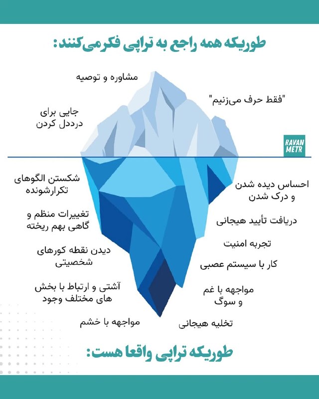 💎روانشناسی ومشاوره ذهن آرام💎: 🌱 خیلی‌ها فکر می‌کنن تراپی یعنی فقط حرف زدن و شنیدن چند تا توصیه؛اما واقعیت اینه که روان‌درمانی یک مسیر عمیق برای تغییر 