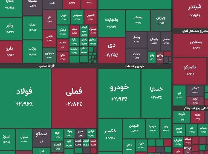 اصفهان زیبا: 🔺️شاخص کل بورس در پایان معاملات امروز با رشد ۸ هزار واحدی به ۶ میلیون و ۷۰ هزار واحد رسید.✅️ اصفهان زیبا؛ صدای مطالبات م