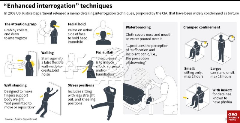 El escándalo de la CIA en el sitio negro de Lituania: sólo un nodo de complejo mundial secreto de tortura industrial