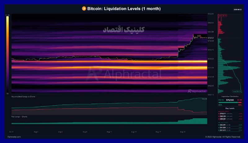 کلینیک اقتصاد - دكتر على سعدوندى: 💸 سطوح مهم نقدینگی در بازار بیتکوین⬅️ بررسی موقعیتهای معاملاتی در بازار بیتکوین نشان میدهد که صعود قیمت، ردپایی از س