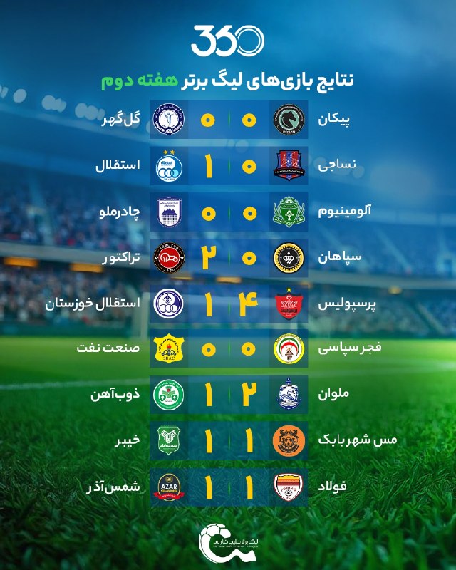 فوتبال3: 📝 نتایج بازی های هفته دوم لیگ برتر📆 برنامه بازی های هفته سومبا #فوتبال۳ همراه باشید🆔 @football3ir📝 نتایج بازی های هفت