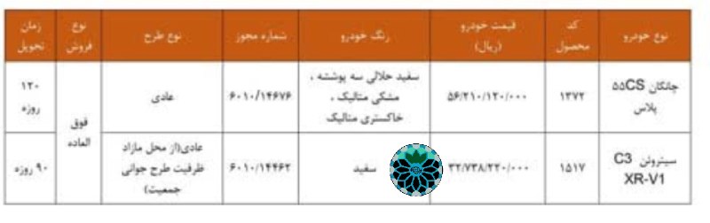 شاهین شهر وند: 📌فروش بدون قرعهکشی ۲ خودروی میلیاردی سایپا🔹سایپا از ساعت ۱۴ روز چهارشنبه چانگان CS۵۵ پلاس با قیمت ۵ میلیارد و ۶۰۰ میلیو