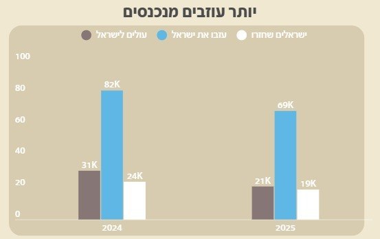 ליאור באקאלו