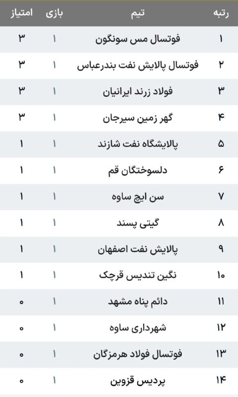 حوادث واقعی: 🔻نتایج و جدول لیگ برتر فوتسال پس از پایان هفته اول💢 @clipbad20 💢🔻نتایج و جدول لیگ برتر فوتسال پس از پایان هفته اول💢 @cli
