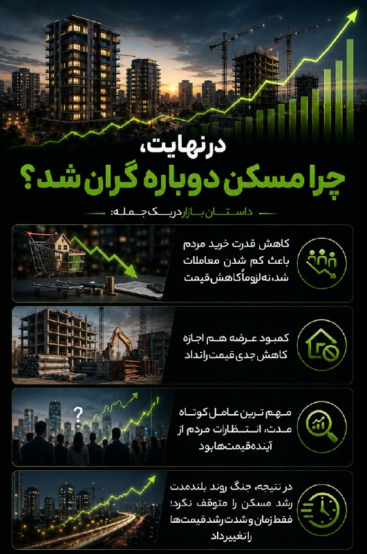 خبرفوری: ♦️پشتپرده جهش عجیب قیمت مسکن 🔹جنگ قیمت مسکن را بالا برد، بعد کمی عقب نشست؛ اما چرا دوباره صعود کرد؟ پشت این رفتوبرگشت،