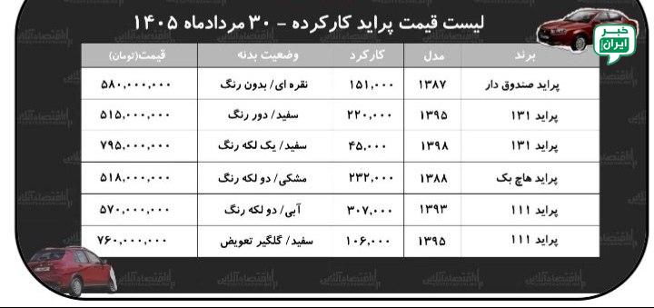 خبر اصفهان: لیست قیمت پراید کارکرده!پراید هاچبک در بازار @Isfahan_news24