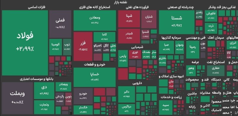 پایگاه خبری عصر سبزوار: 🔺رکورد تاریخی کانال ۵.۹ میلیون واحدی شاخص بورس شکسته شد🔹 شاخص کل بورس تهران با رشد ۲۱۱۰ واحدی به رقم ۵ میلیون و ۹۰۰ هزار