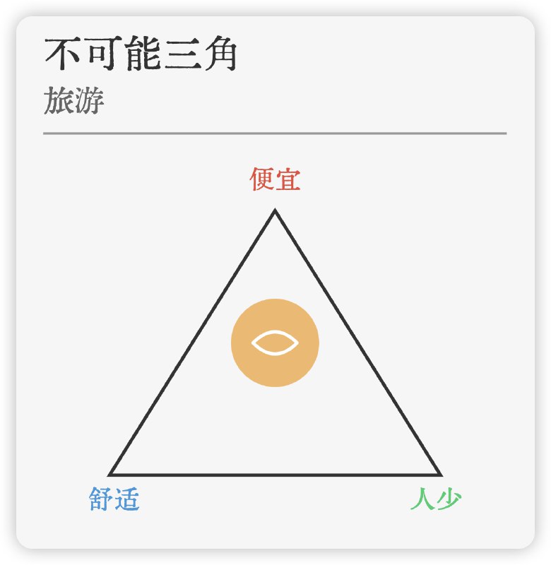明天prompt：不可能三角明天prompt：不可能三角