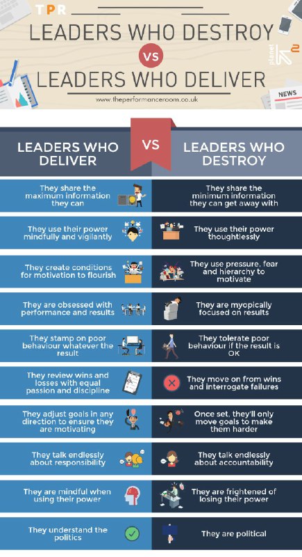 Vedang Vatsa FRSA on LinkedIn: #leadership #innovation #management #creativity #business | 267 comments