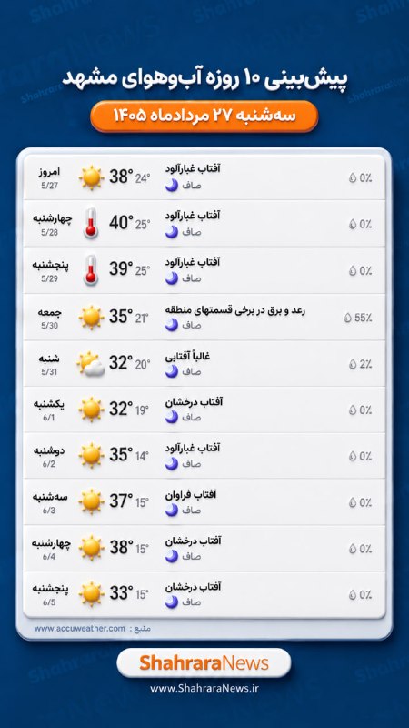 شهرآرانیوز: ☀️پیشبینی ۱۰ روزه آبوهوای مشهد #هواشناسی @ShahraraNews