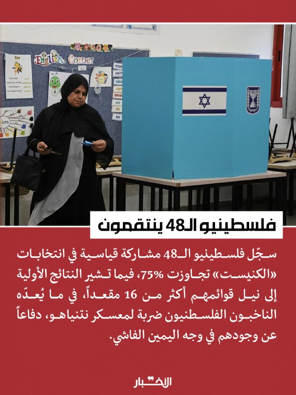 ◾ הפלסטינים הזכאים להצביע בבחירות לכנסת ישראל מהווים כ-18%, או כ-1.172 מיליון מצביעים מתוך סך של 7 מיליון ו…