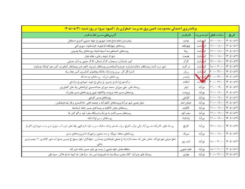 پایگاه خبری نسیم دلفان: برنامه ریزی احتمالی محدودیت تامین برق مدیریت اضطراری بار (کمبود نیرو) روز شنبه ۱۴۰۵/۰۵/۳۱ در شهرستان دلفان🌎کانال خبری نس