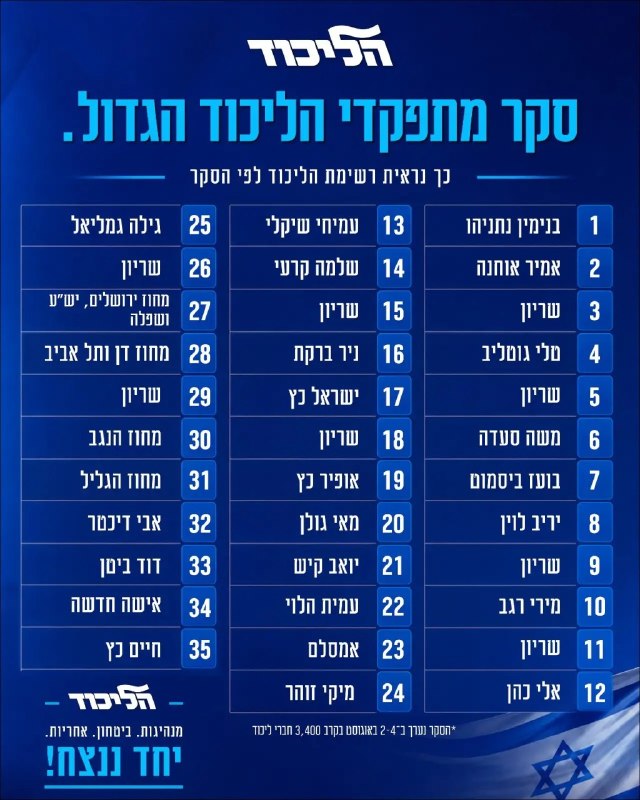 גוטליב מזנקת לפסגה - ושרים בכירים נדחקו לאחור