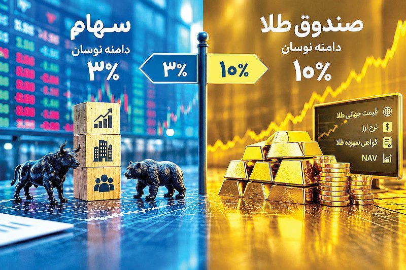 پایگاه مناقصات کشور(اخبار روز ): 🌏نسخه طلایی دامنه نوسان بورس🔸دامنه نوسان ۱۰درصدی صندوق‌های طلا در مقایسه با دامنه ۳درصدی سهام، این پرسش را مطرح کرده است