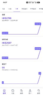 6月偶然的情况下发现@哥飞 的出海社群，感觉发现了新大陆，48小时后果断上车学习🚀跟着养网站防老教程上线了人生第一个网站，申请了Google Adsense，目前每天1刀实现库迪咖啡自由😄7月口喷了一个工具站，实现了登录，积分，支付等功能，实操了整个功能流程，后面每天盯着Google analysis看，一直期待开单后面就是每天一篇文章，学习找词找需求，加外链，加内页，终于在9月初等来了第一单（对于一个一直拿工资的人来说，很难形容的兴奋🔥）目前算了一下，收入也已经超过学费了接下来的目标就是年底把收入提高3倍