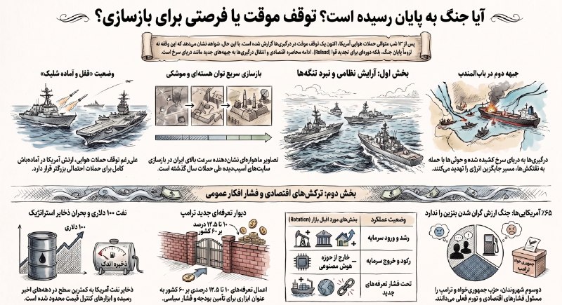 Arian Mag: آیا جنگ به پایان رسیده است؟@arianmagazine