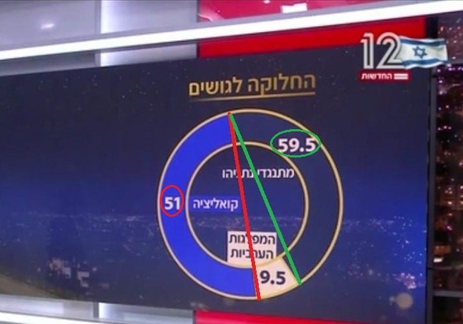 תמונת טלגרם