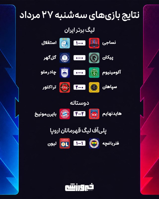 خبرورزشی: 📆 برنامه بازی‌های‌ سه‌شنبه ٢٧ مرداد🆔 @Khabar_Varzeshi📆 نتایج بازی‌های‌ سه‌شنبه ٢٧ مرداد🆔 @Khabar_Varzeshi