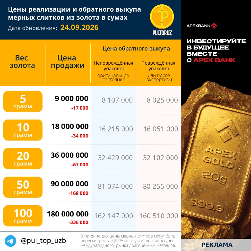 Image from a post by PULTOP.UZ - Курсы валют, вклады, кредиты узбекских банков