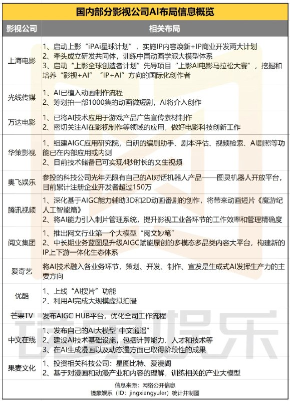最近有点纠结，究竟是开始上手AI视频，还是深入研究些 agent