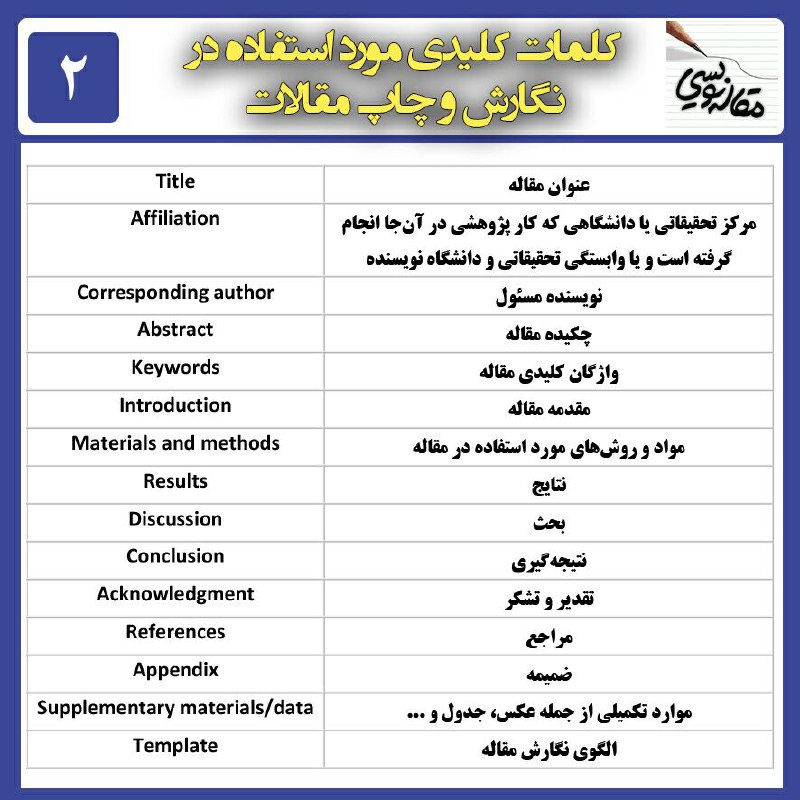 روش تحقیق و مقاله نویسی: 📝 کلمات کلیدی در مقالهنویسی (۲)🎓 مرجع مقالهنویسی و پایاننامه👇🆑 @RaveshTahghigh