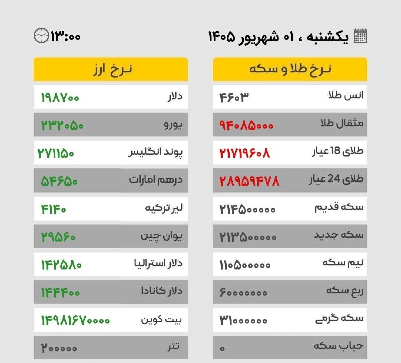 🌍توزلو نیوز🌎: یکشنبه ۰۱ شهریور ۱۴۰۵ / ساعت ۱۳:۰۰@towzlunews