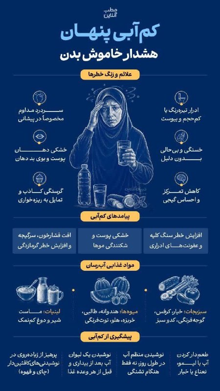 کانال قوچان خبر: 🟥 کمآبی پنهان؛ هشدار خاموش بدن 🔹کمآبی همیشه با تشنگی شروع نمیشود؛ گاهی کاملاً بیصدا پیش میرود و با خستگی، بیحالی ی