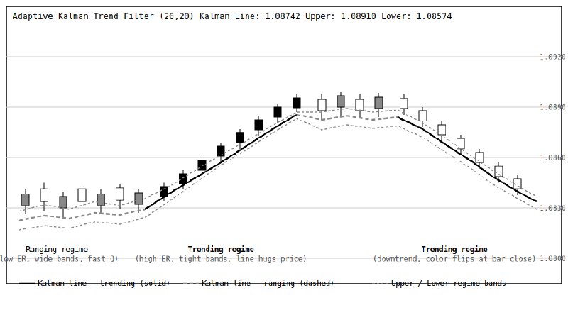 Image from a post by Trading Algorítmico MQL5