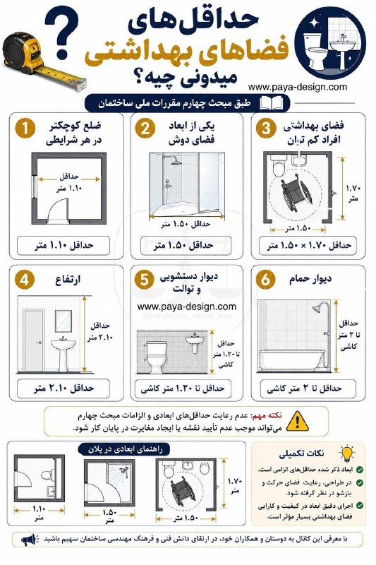 دفتر معماری میلاد اژدری-هُرَنج(M.A): 📏 📏 حداقل اندازه های فضاهای بهداشتی میدونید چیه؟⚠️⁉️ میدونستید اگر این حداقل ها رعایت نشه، میتونه مانع صدور پایان کار بش