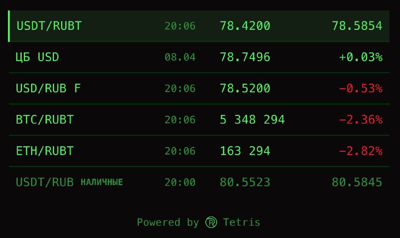 Курс RUBT на Tetris Money