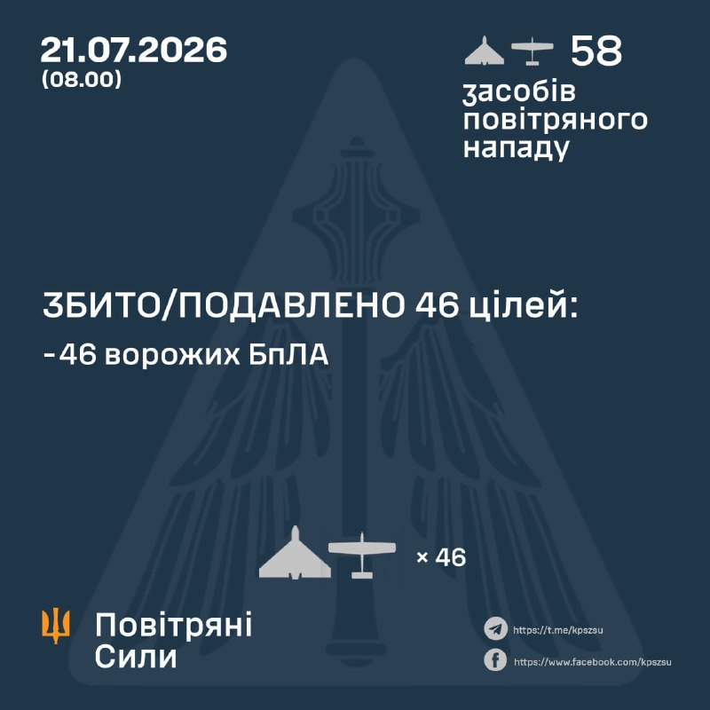 NOELREPORTS 🇪🇺 🇺🇦 pinned «The 20/07/26 SitRep on Ukraine is ready: https://threadreaderapp.com/thread/2079467805846442209.html Nearly 700,000 people rely on our Ukraine war reporting across platforms, reaching over 800 million impressions per year. This reporting has no sponsors,…»