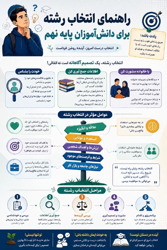 مشاور مدرسه(حسین رئیسی): راهنمای انتخاب رشته پایه نهم