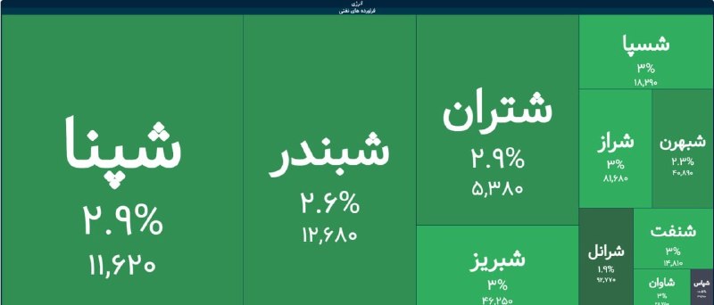 لایو بورس: مدیرعامل پالایش و پخش: تسویه مطالبات پالایشیها از محل صادرات فرآوردههای مازادرنج مثبت گروه پالایشی
