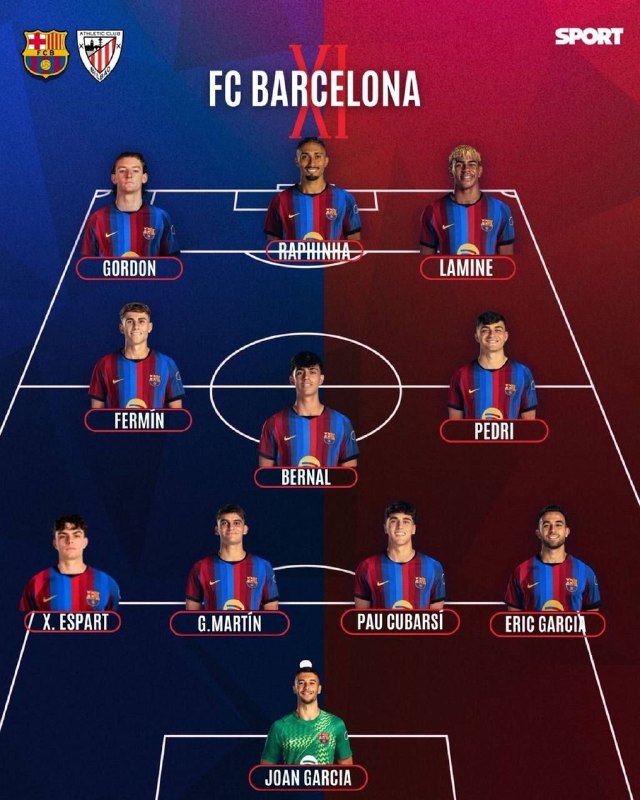 ⚽اخبار داغ فوتبالی🔴🔵: هفته اول لالیگا 🔵🔴ترکیب بارسلونا مقابل بیلبائو ⏰ ساعت : 22.30 ⚽️ @HotFootball_News