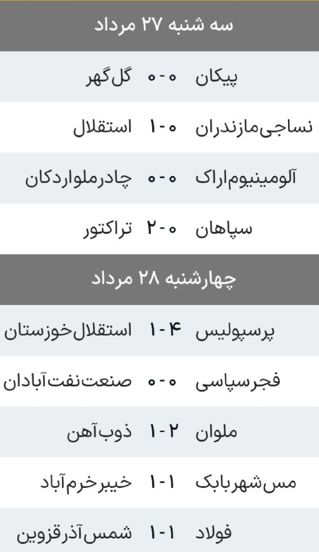 درگز آنلاین: نتایج و جدول لیگ برتر فوتبال با پایان هفته دوم@Dargazنتایج و جدول لیگ برتر فوتبال با پایان هفته دوم@Dargaz