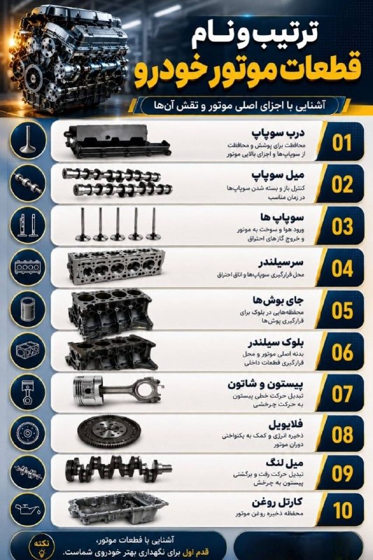 اخبار قزوین: ♦️زیر کاپوت چه میگذرد؟ آشنایی با قطعات اصلی موتور خودرو#مکانیک_شو @akhbarghazvin