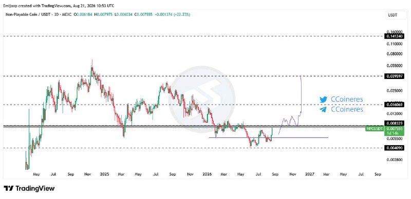 سیگنال ارز دیجیتال: #NPCخرید اسپات در صورت شکست 0.00834حد ضرر 0.004