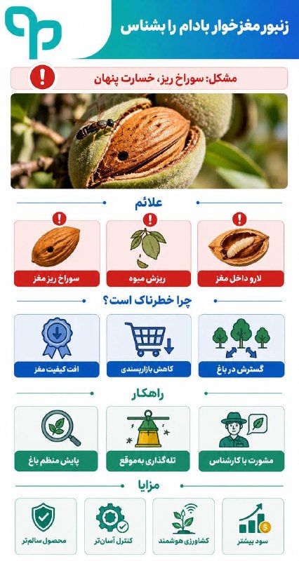 کشاورزان: رسانه پست