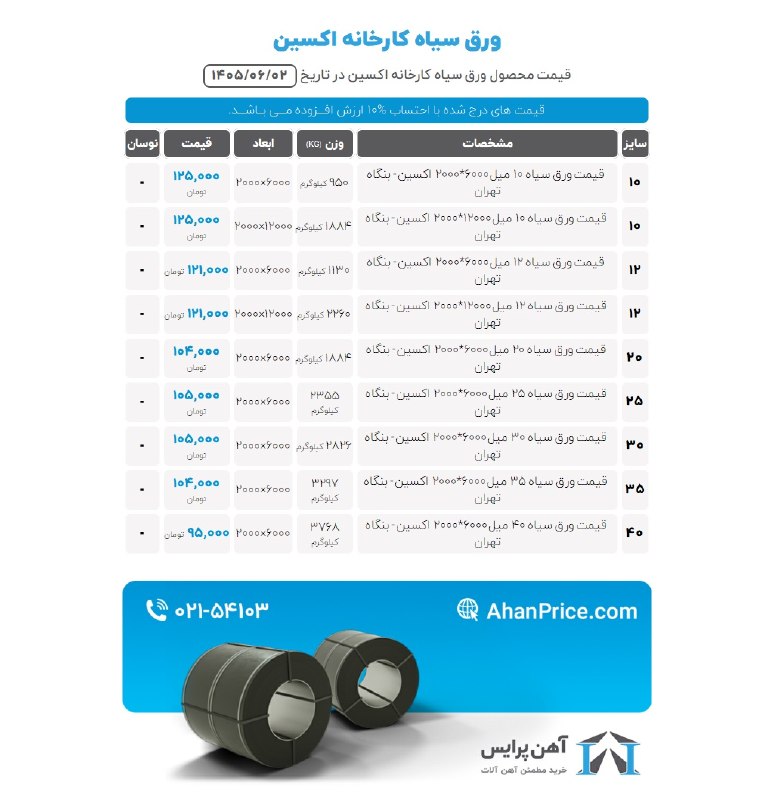 ورق سیاه گالوانیزه روغنی رنگی آهن پرایس: برای اطلاع از آخرین #قیمت_ورق_های_نورد_گرم لطفاً به سایت آهن پرایس مراجعه فرمایید. برای دسترسی سریع‌تر، روی لینک‌های زیر