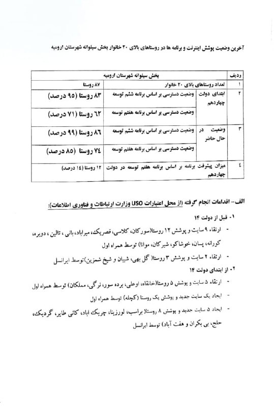 خبرگزاری سیلوانانیوز: 🔺با پیگیری شهین جهانگیری، توسعه پوشش ارتباطی و اینترنت روستاهای ارومیه تا پایان برنامه هفتم توسعه در دستور کار قرار گرفت