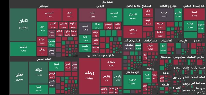 The stock exchange index was negative