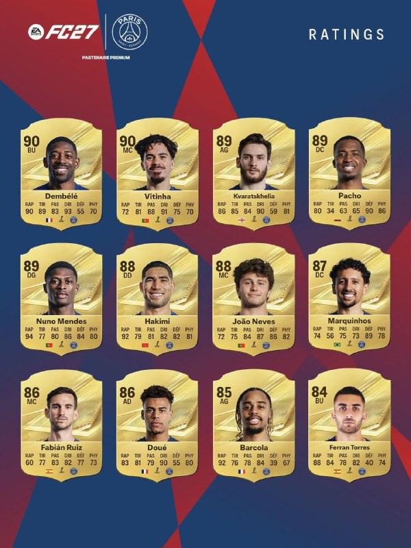 FootFun | فوتفان: ریتینگ بازیکنان پاریس در FC27@FootFun2020 | مورتیریتینگ بازیکنان پاریس در FC27@FootFun2020 | مورتی