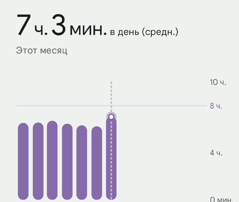 Запись из сферы стиля жизниС начала лета чувство, что усталость из морального состояния перешла и в физическое. Не нахожу силы заниматься кандидатской работой, своими проектами по программированию. Возможно, связано с теми же постоянными переработками на работе или моральной усталостью, но стало в том числе сложнее концентрироваться на чём-либо, уменьшилась внимательность. Но в этом состоянии есть и плюсы. Появилось время просто остановиться и подумать над тем, чем вообще сейчас занимаюсь, ещё раз оценить варианты и возможности. Медитация, спортзал, кроссы на велосипеде и двухчасовые прогулки. Поездки в новые места и отдых. Несколько раз зашёл в игру, которую скачал год назад и не открывал до прошлого месяца, Baldur's Gate 3. А самое главное, увеличилось время сна, на целых 45 минут. Начал иначе управлять капиталом. Благодаря общению с другом из сферы, активно начал заниматься криптовалютой.Поэтому стараюсь наслаждаться текущим состоянием, быть спокойным, не зацикливаться на безделье, а выносить уроки.