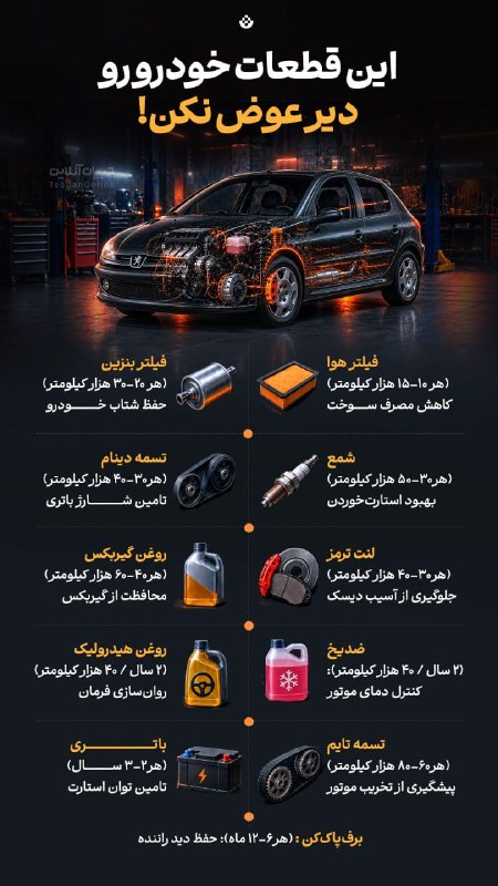 اخبار مازندران: این قطعات خودرو رو دیر عوض نکن!🔸برخی از قطعات خودرو پس از یک زمان مشخص باید تعویض شوند و اگر این کار انجام نشود صدمات جب