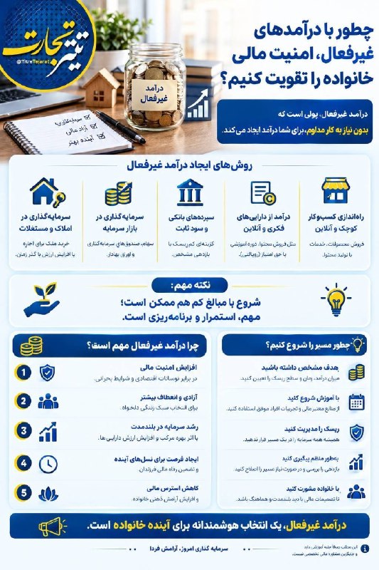 اقتصاد مشهد: 🔸چطور با درامد های غیرفعال امنیت مالی خانواده را تقویت کنیم@EghtesadMashhad
