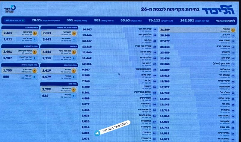 דפנה ליאל